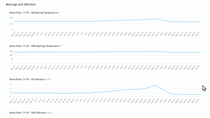 operateroundtrends